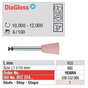 diagloss