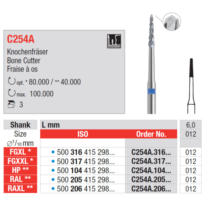 Edenta-Luupuur-Bone-Cutter-sinine-RAL-C254A