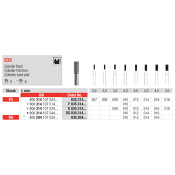 Edenta-Teemantpuur-silinder-sirge-pea-FG-835