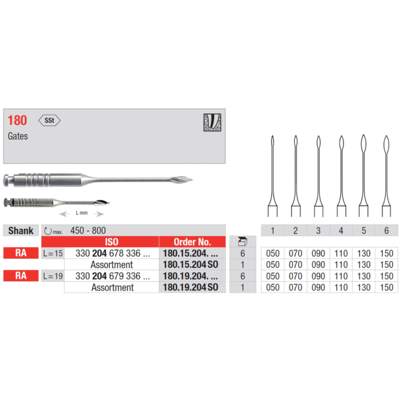 Edenta-Endo-puur-Gates-nr-3-19mm-RA-180-2