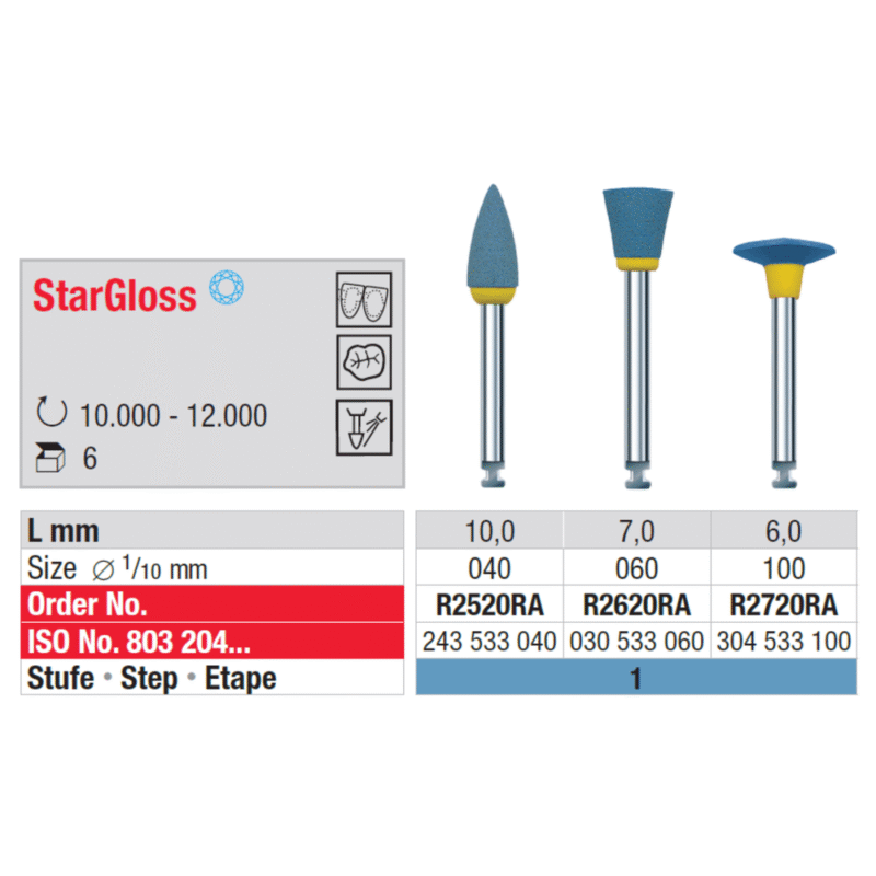 Edenta-Poleer-keraamikale-StarGloss-leek-sinine-1-step-RA-R2520RA-R2620RA-R2720RA